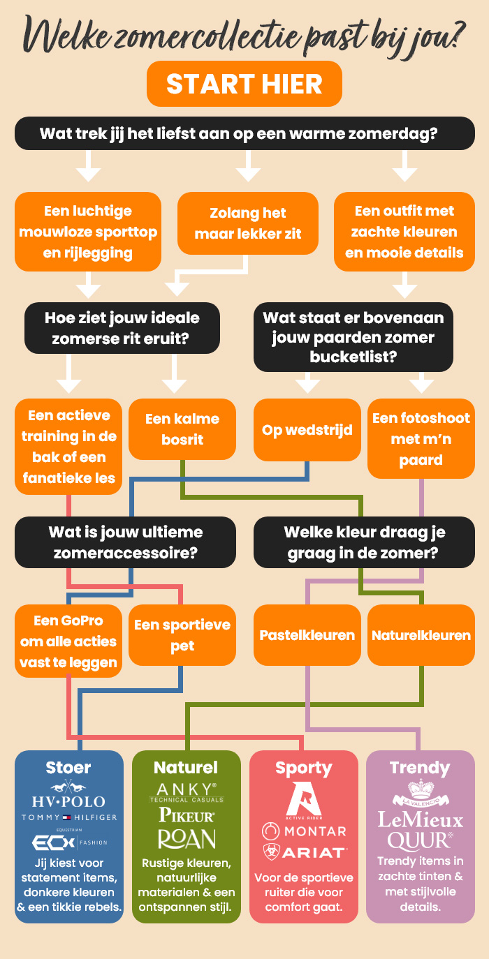Quiz - Zomercollecties Epplejeck