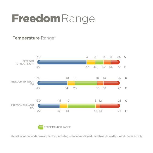 Deken Bucas Freedom Turnout Full Neck 300gr Donkerblauw