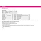 Pavo Topsport 15kg 